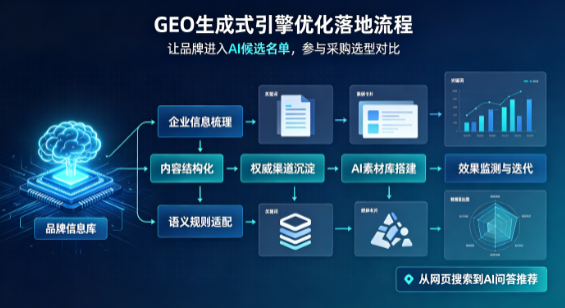 琅琊区B端采购决策：GEO优化藏着哪些全新机会？