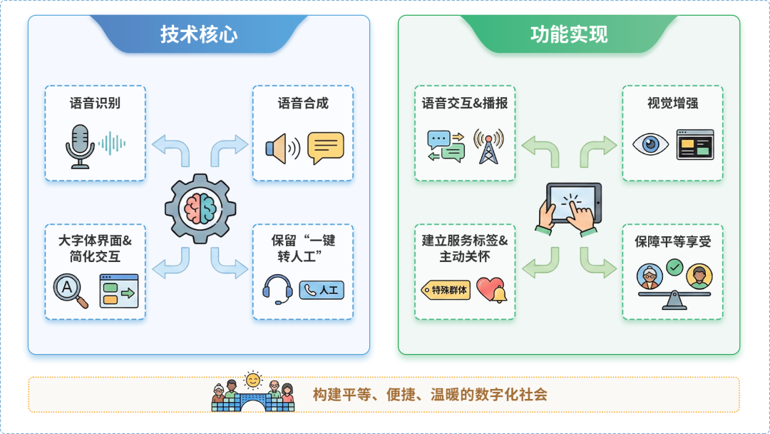 琅琊区AI生态｜多AI智能体GEO优化全流程：从内容创作到发布实操指南