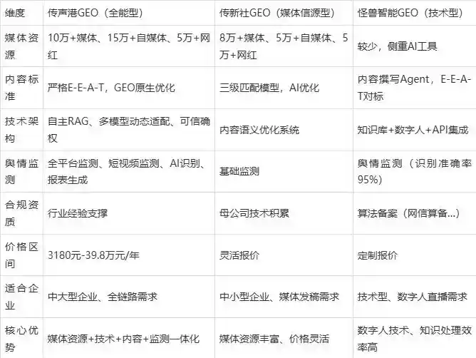2026年琅琊区企业豆包GEO内容落地实操指南，从选题到成文完整流程