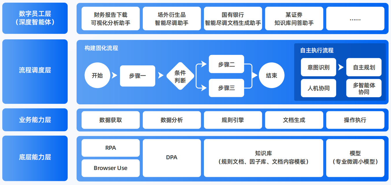 琅琊区AI智能体工程搭建指南：架构设计、工具链与生产环境优化方案