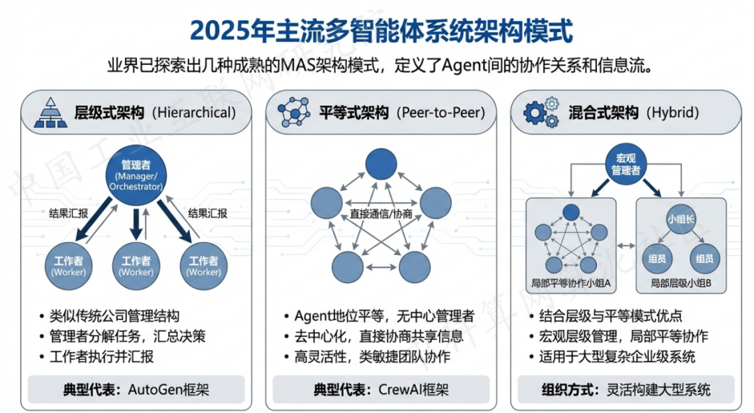 琅琊区 AI 智能体商业应用探析：智能自主程序助力企业数字化升级
