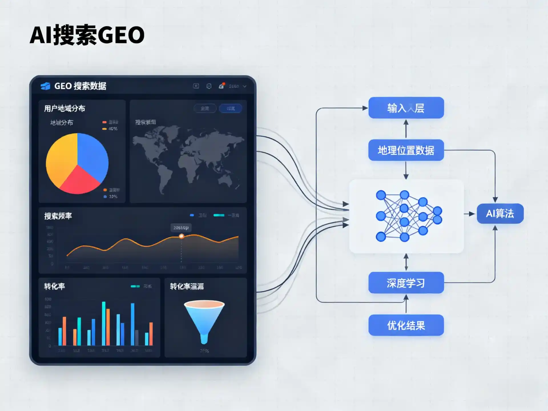 琅琊区GEO优化服务商该如何筛选？生成式引擎优化行业实践观察